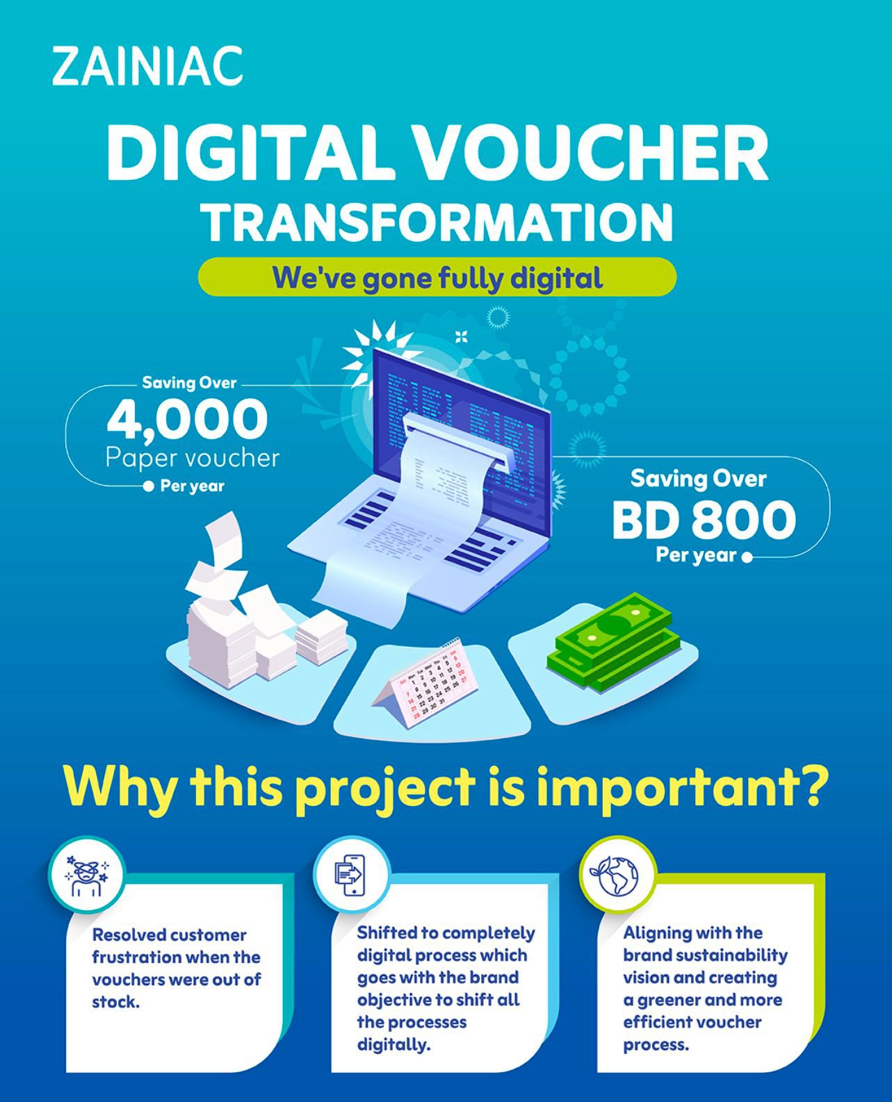B2B Digital Voucher Transformation